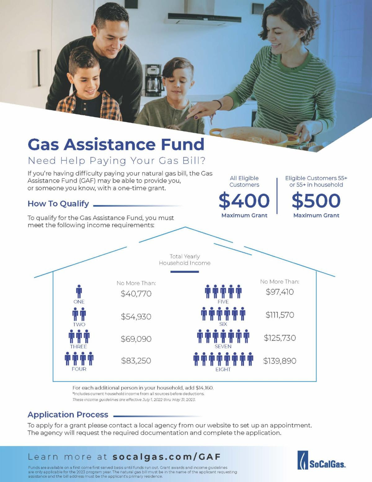Gas Assistance Fund